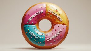 A donut with 4 colours of glaze, each equal part representing the gen z marketing loop, inspiration, exploration, community, and loyalty.