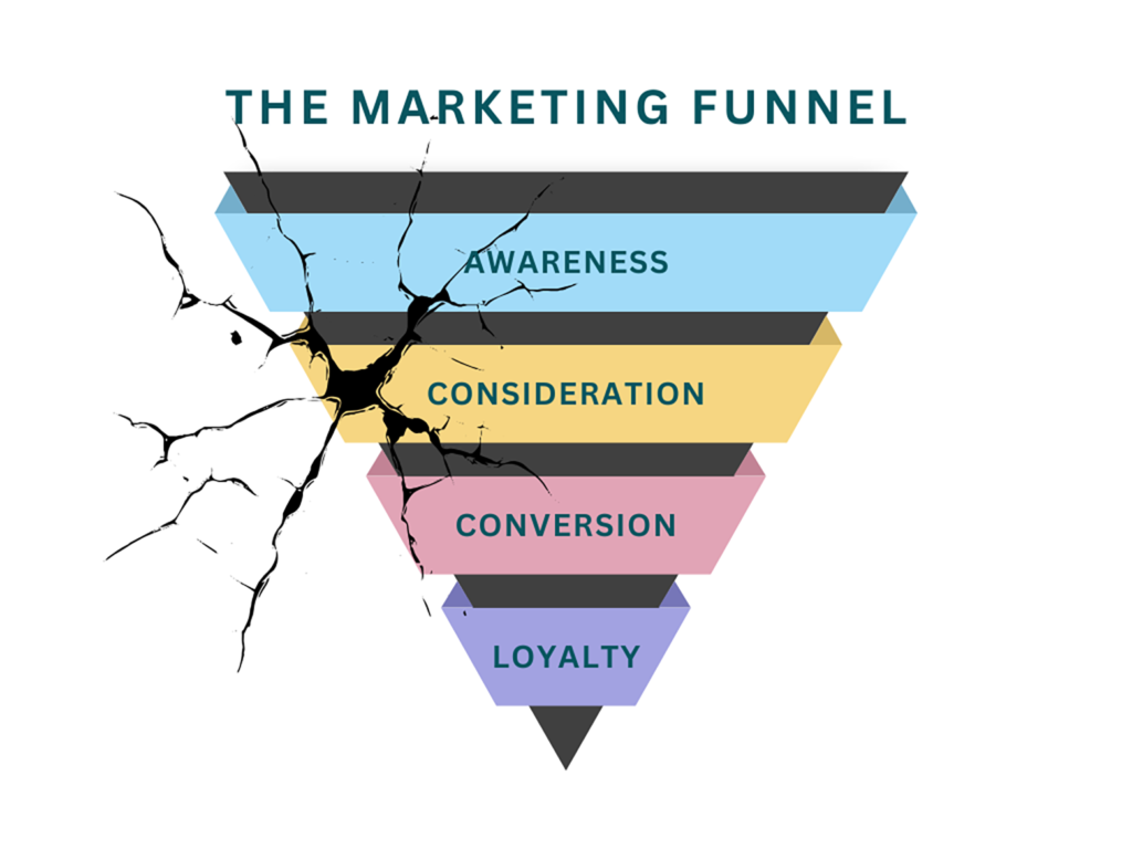 the 3D image of a broken conventional marketing funnel tapering with the stages of awareness, consideration, conversion, and loyalty.
